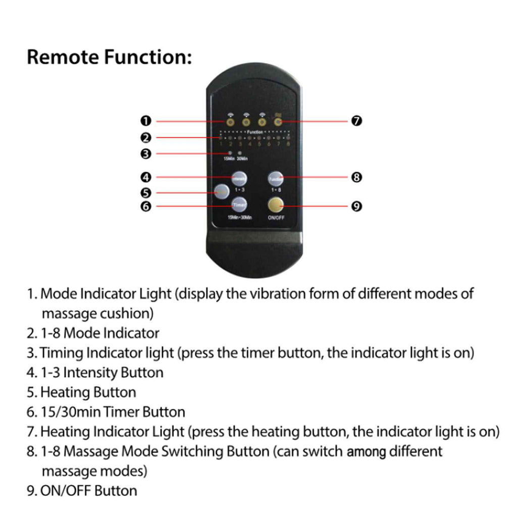 Back Massager Cushion Electric Massage Car Seat Cushion Chair Pad W Heating Function 8 Vibration Modes 3 Intensity Levels - SYVELYA LABS