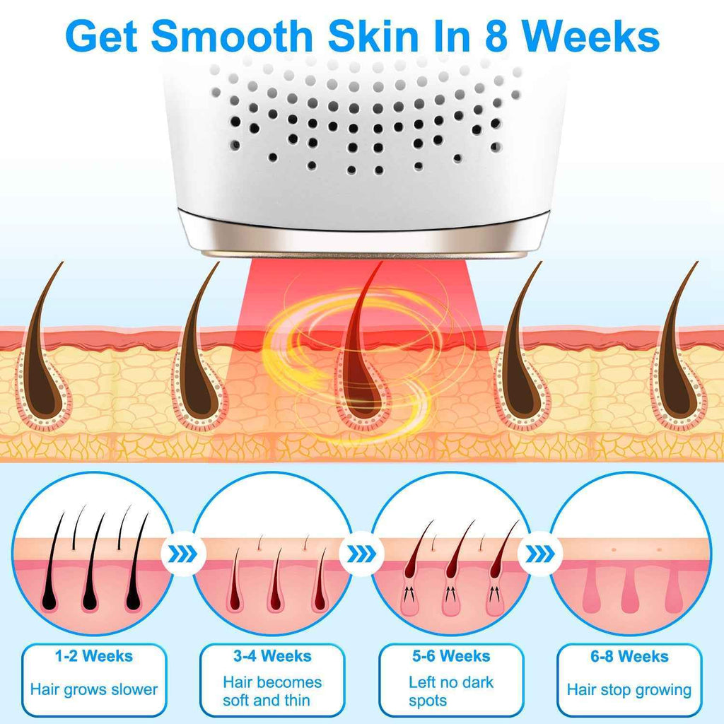 3 In 1 Permanent Laser Hair Removal