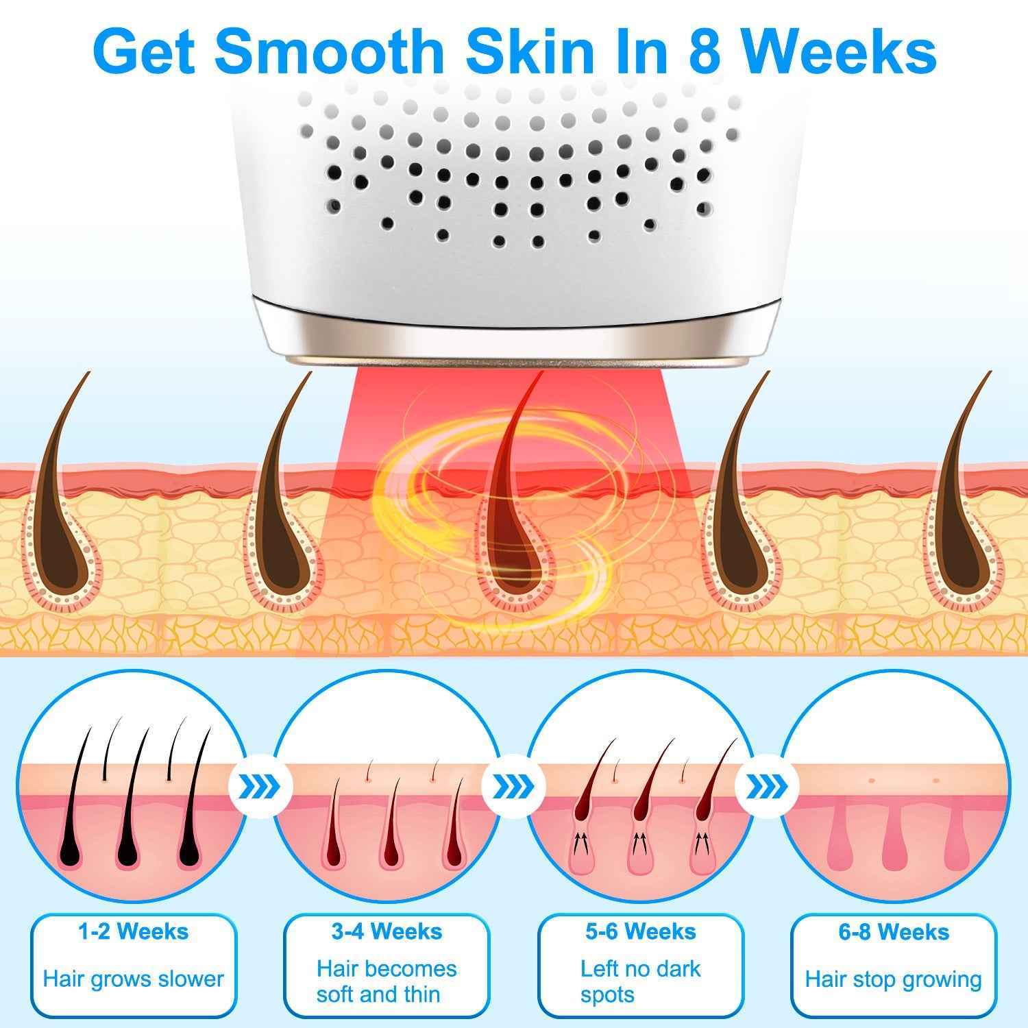 3 In 1 Permanent Laser Hair Removal